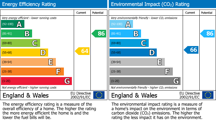 EPC Graph for Barnsole Road, Kent ,  ME7 4DJ