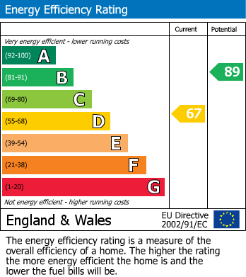 EPC Graph for Cookham Hill, Rochester, Kent ME1 3HD