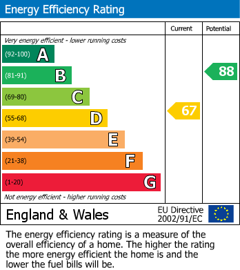 EPC Graph for Wedgewood Drive, Chatham, Kent ME5 0LD
