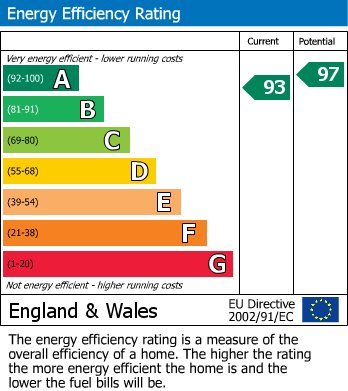EPC Graph for Lower Woodlands Road, Gillingham, Kent ME7 2TR