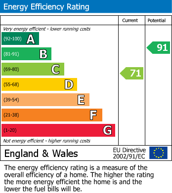 EPC Graph for Charter Street, Chatham, Kent ME4 5RY