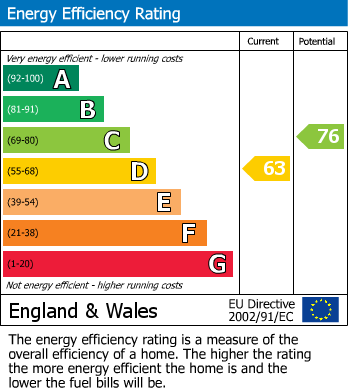 EPC Graph for Berkeley Close, Rochester, Kent ME1 2UA