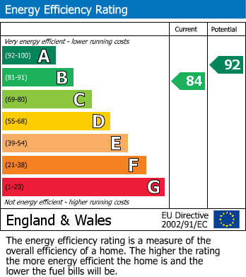 EPC Graph for Burners Walk, Wouldham, Rochester, Kent ME1 3WJ