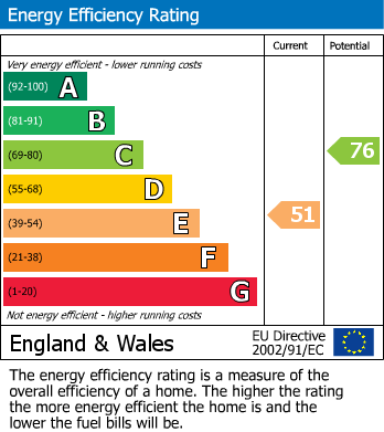 EPC Graph for Chestnut Avenue, Walderslade, Chatham, Kent ME5 9BD