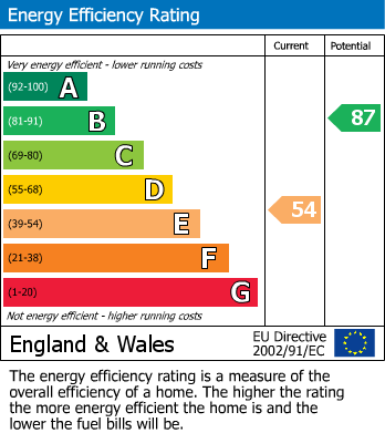 EPC Graph for Orbit Close, Walderslade, Chatham, Kent ME5 9NF