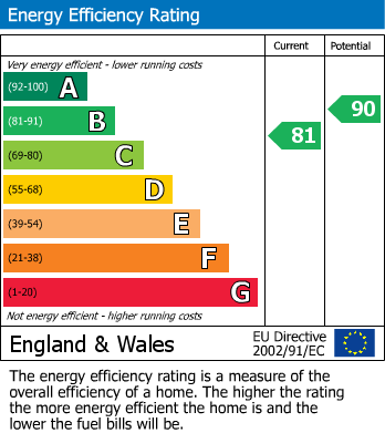 EPC Graph for Ashtree Court, Hopewell Drive, Chatham, Kent ME5 7QF