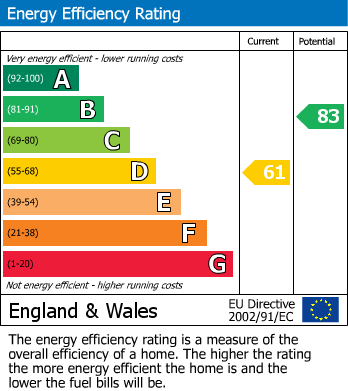 EPC Graph for Foxburrow Close, Parkwood, Gillingham, Kent ME8 9PZ
