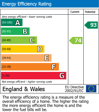 EPC Graph for Tay Close, Lordswood, Kent ME5 8JJ