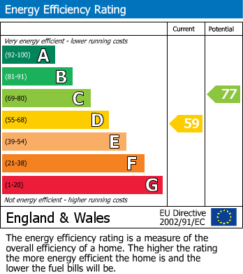 EPC Graph for Florence House, Beacon Road, Chatham, Kent ME5 7BL