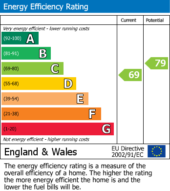 EPC Graph for Tuscan Drive, Lordswood, Chatham, Kent ME5 8TG