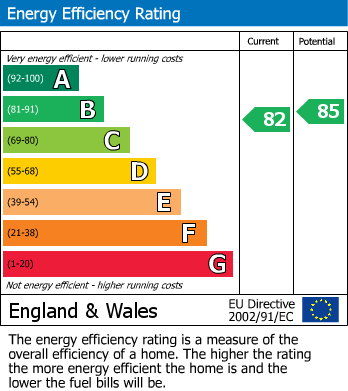 EPC Graph for Walderslade Road, Walderslade, Chatham, Kent ME5 9GJ