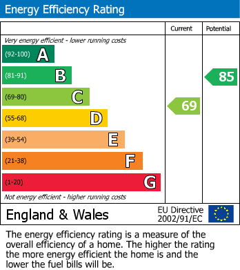 EPC Graph for Brookes Place, Newington, Sittingbourne, Kent ME9 7LP