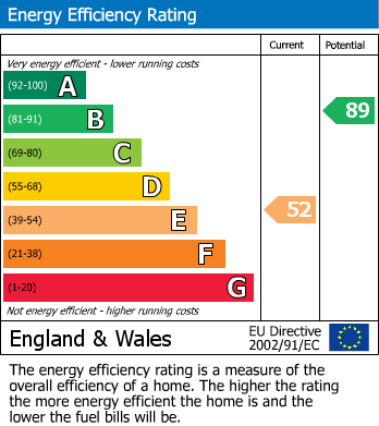 EPC Graph for Timbertops, Lordswood, Chatham, Kent ME5 8XF