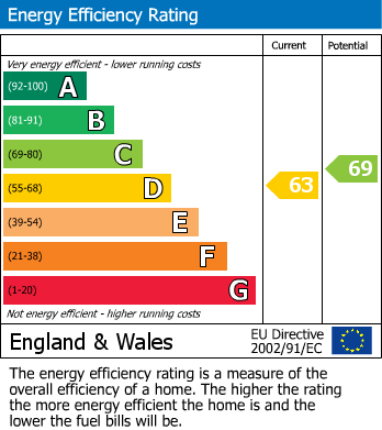 EPC Graph for Toddington Crescent, Bluebell Hill, Chatham, Kent ME5 9QT