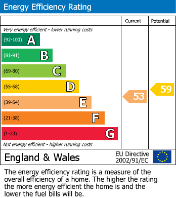 EPC Graph for Seaford Court, Esplanade, Rochester, Kent ME1 1QA