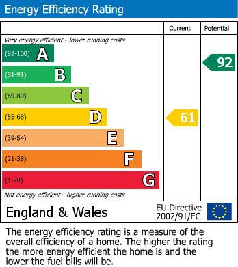 EPC Graph for Solomon Road, Rainham, Gillingham, Kent ME8 8EA